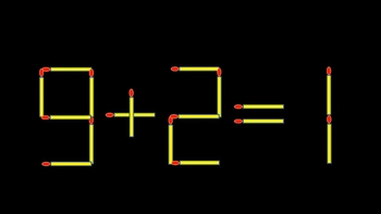 Thử tài IQ: Di chuyển một que diêm để 9+2=1 thành phép tính đúng