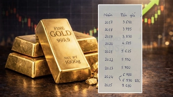 Xôn xao dòng trạng thái khoe 10 năm mua vàng ngày vía Thần Tài