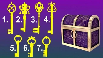 Quiz: Bạn thận trọng hay sáng tạo?