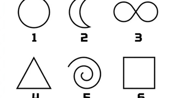 Quiz: Bạn quyết đoán, tham vọng hay là người luôn tìm kiếm cơ hội mới?