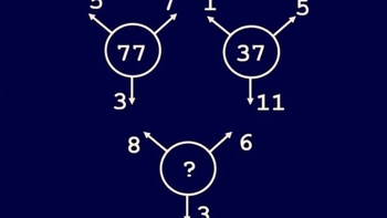 Câu đố toán học: Tìm số còn thiếu trong dấu hỏi chấm?