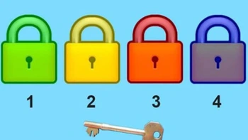 Quiz: Bạn sở hữu trực giác rất nhạy bén và tinh tế?