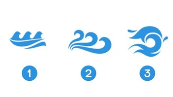 Quiz: Bạn có tiềm năng trở thành một doanh nhân thành công?