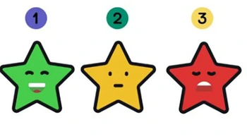 Quiz: Điểm mạnh lớn nhất của bạn là gì?