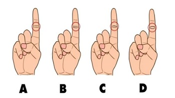 Quiz: Bạn thông minh, năng động hay là người có ý chí mạnh mẽ?