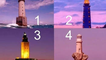 Quiz: Những đặc điểm nổi bật của bạn là gì?
