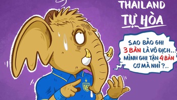 Tuyển Thái Lan: Sao bảo ghi 3 bàn là vô địch?