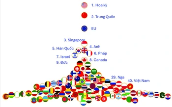 Việt Nam đứng đâu trên bản đồ AI thế giới?