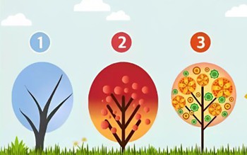 Quiz: Tâm trạng hiện tại của bạn như thế nào?
