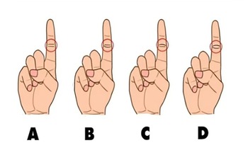Quiz: Bạn thông minh, năng động hay là người có ý chí mạnh mẽ?