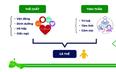 Hành trình chăm sóc sức khỏe