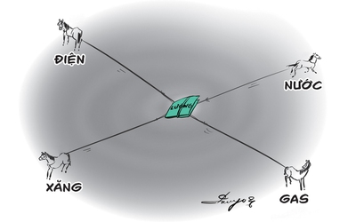 Tiền lương bị 'tứ mã phanh thây'