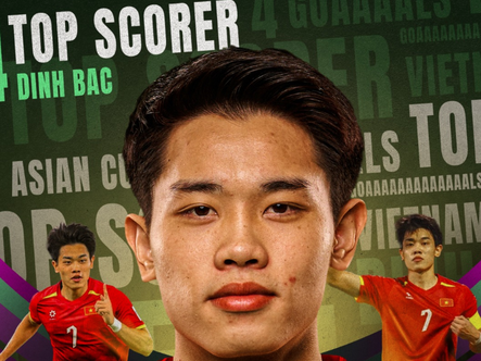 Đình Bắc áp đảo ở cuộc bình chọn 'Cầu thủ ấn tượng nhất U23 châu Á 2026'