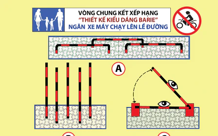Riêng tại một con đường có tới 163 xe máy bị phạt nguội vì leo lề