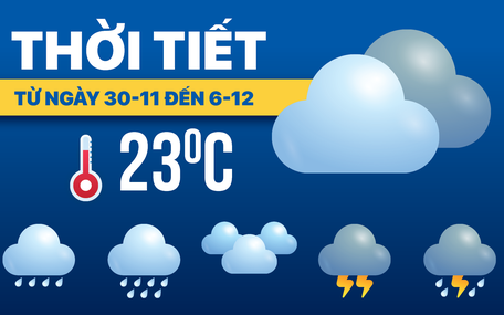 Dự báo thời tiết từ 30-11 đến 6-12: Bão đổ bộ gây mưa lớn cho miền Trung