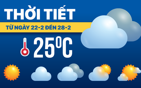 Dự báo thời tiết từ 22-2 đến 28-2: Bắc Bộ giảm nhiệt, Nam Bộ nắng nóng