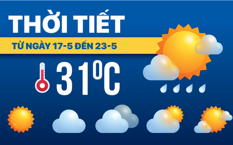 Dự báo thời tiết từ 17 đến 23-5: Mưa dông kéo dài, trời mát mẻ