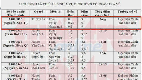 Nghi vấn đường dây "chạy điểm" vào các trường công an từ vụ nâng điểm thi ở Sơn La