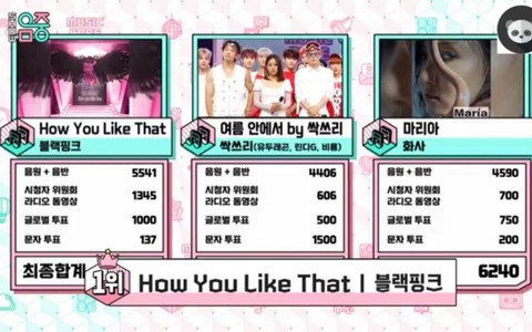 Blackpink trở thành nhóm nhạc nữ Kpop ẵm nhiều cúp nhất năm 2020