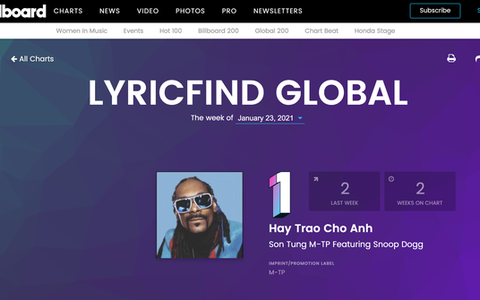 Hãy trao cho anh chiếm vị trí số 1 Billboard lyricfind global chart