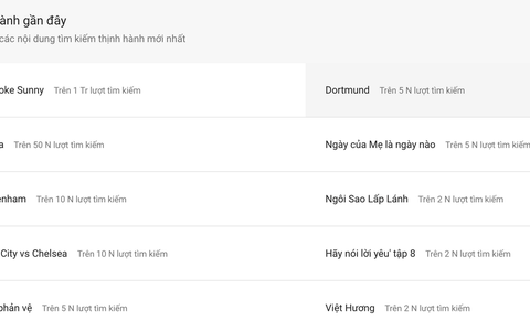 'Karaoke Sunny' trở thành từ khoá hot nhất mạng xã hội ngày 8-5