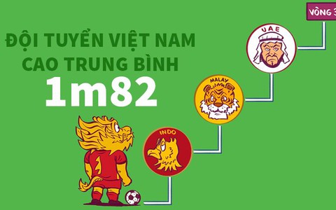 1m82 là chiều cao trung bình của tuyển Việt Nam