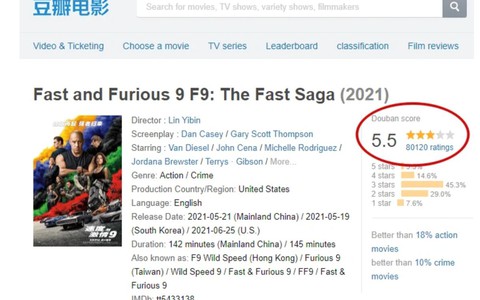 Điểm thấp nhưng Fast & Furious 9 vẫn phá kỷ lục bán vé