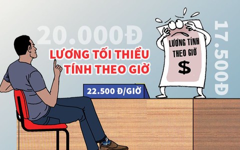 Người lao động làm quen với lương tính theo giờ