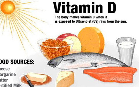 Vitamin D giúp giảm cơn hen