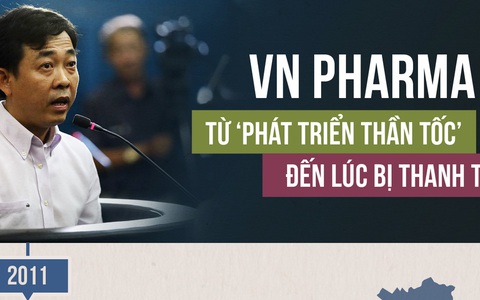 Thanh tra quá trình 'phát triển thần tốc' của VN Pharma