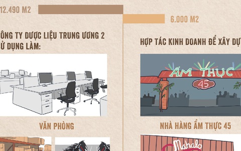 Lãng phí đất công gây thất thoát lớn cho ngân sách TP.HCM