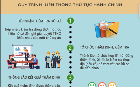 Bộ TN-MT giảm 54% thời gian giải quyết thủ tục nhờ liên thông