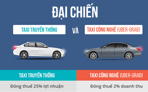 Thí điểm Grab- Uber: được nhiều mà bất cập cũng lắm