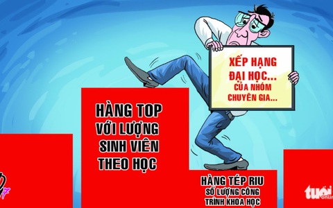 Phải làm quen với xếp hạng
