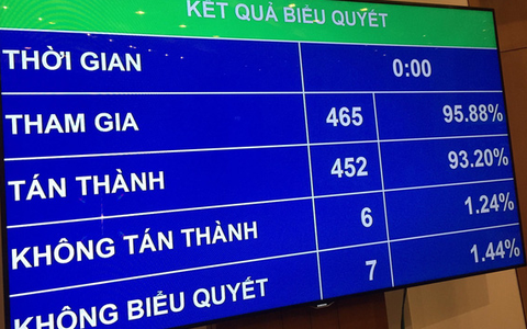 Không đưa quy định xử lý tài sản không rõ nguồn gốc vào Luật phòng chống tham nhũng