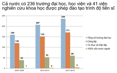 Không thể 'bán tương lai cho hiện tại'