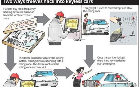 Những kẻ trộm xe hơi tại Malaysia đã ‘hack’ được khóa thông minh