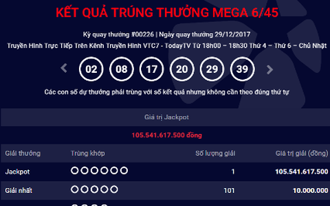 Người trúng 105 tỉ đồng của Vietlott vẫn bặt vô âm tín