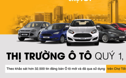 Xe mới giao dịch ít, xe cũ tăng trưởng nhẹ