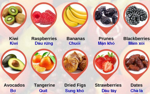 Bổ sung các loại thực phẩm giàu kẽm cho cơ thể
