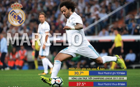 Đâu là điểm nóng nhất trận chung kết Champions League?