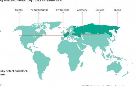 Mã độc Olympic Destroyer trở lại, sắp tấn công Châu Âu?