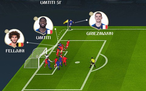 Đồ họa video: Cú đánh đầu của Umtiti đưa Pháp vào chung kết