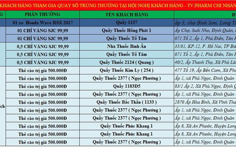 Hội nghị khách hàng “Tiến bước cùng Travicol” tại Đồng Nai và Bình Phước