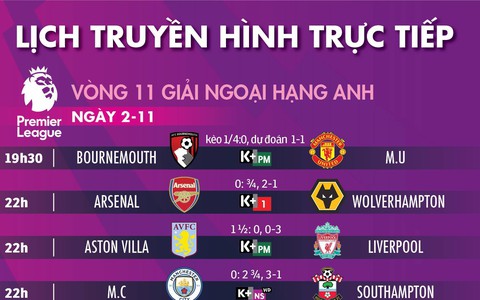 Lịch trực tiếp, kèo nhà cái, dự đoán kết quả bóng đá châu Âu 2-11