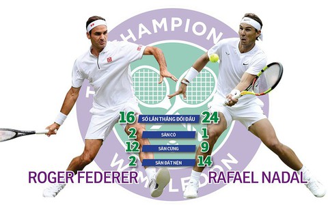 Roger Federer và Rafael Nadal tái đấu sau 11 năm