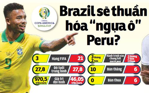 Brazil sẽ thuần hóa "ngựa ô" Peru?