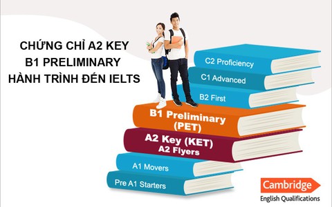 Những nét chính về Hệ thống chứng chỉ tiếng Anh Cambridge
