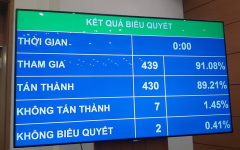 Chỉ tiêu tăng trưởng năm 2021 là 6%, GDP bình quân đầu người 3.700 USD