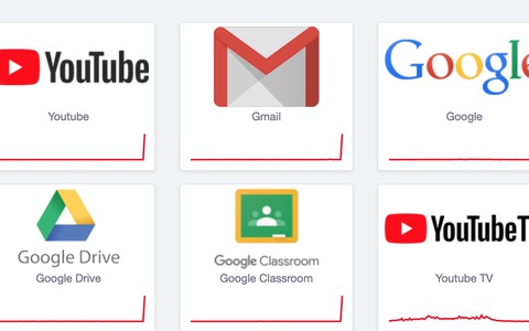 Gmail, YouTube và nhiều dịch vụ khác của Google gặp sự cố trên diện rộng
